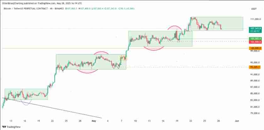 比特币分析师喊话BTC价格峰值仍有可能达到22万至33万美元区间